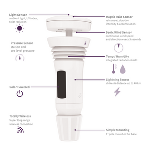 Non-Penetrating Roof Mount and Mat Kit - Prologis