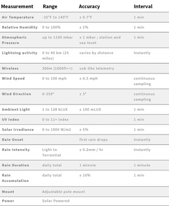 Tempest Weather System for Australia & New Zealand